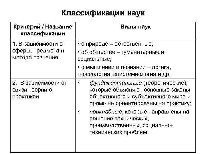 План на тему взаимосвязь образования и науки в современном обществе план