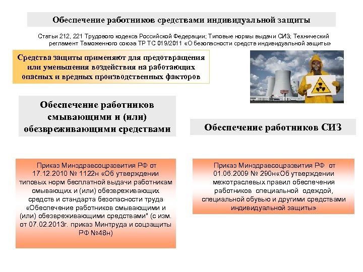 Обеспечение работников средствами индивидуальной защиты Статьи 212, 221 Трудового кодекса Российской Федерации; Типовые нормы