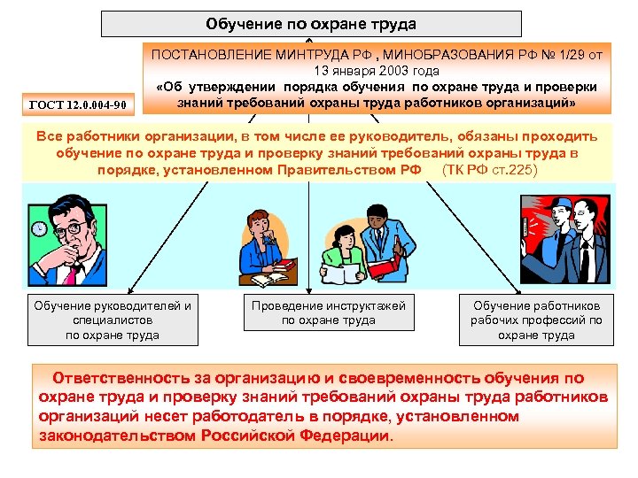 Образец заявления в минтруд на аккредитацию по обучению охране труда