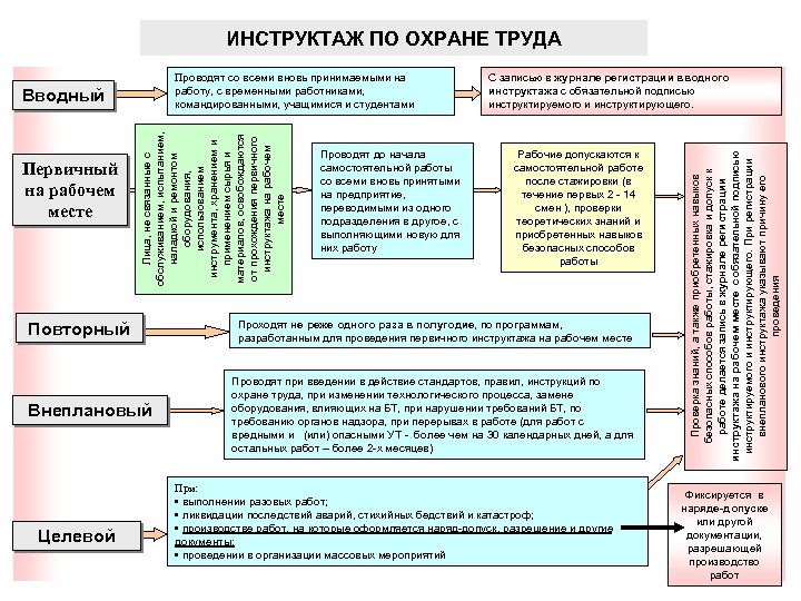 Дорожная карта по охране труда организации образец