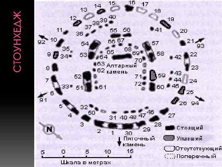 СТОУНХЕДЖ 