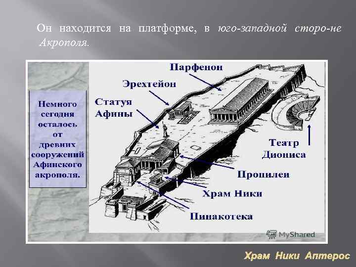 Он находится на платформе, в юго-западной сторо-не Акрополя. Храм Ники Аптерос 