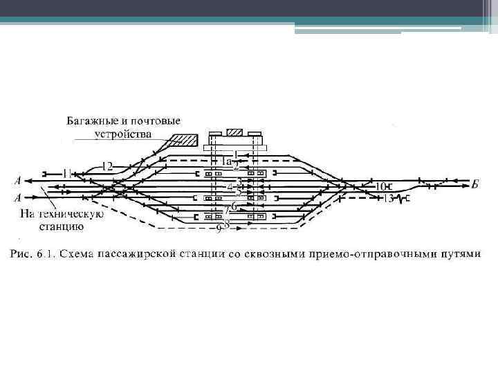 Пути пассажирских станций