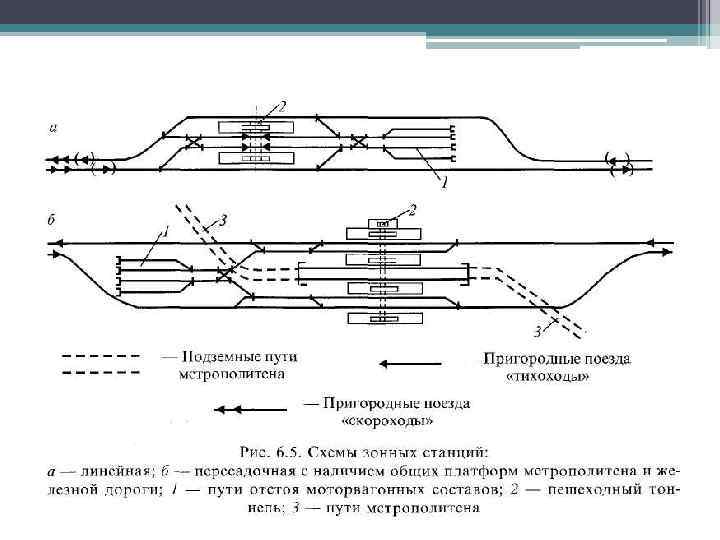 Зонная схема централизованная это