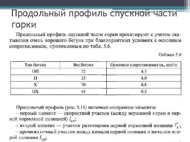 Продольный профиль спускной части горки 