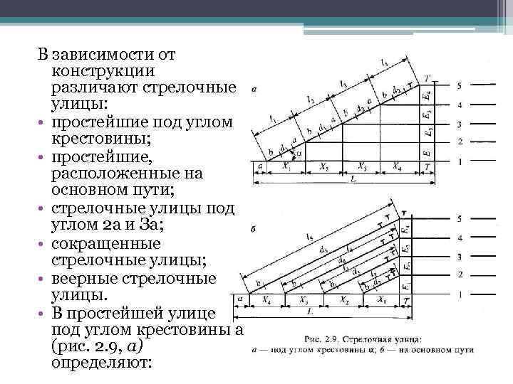 В зависимости от конструкции различают стрелочные улицы: • простейшие под углом крестовины; • простейшие,