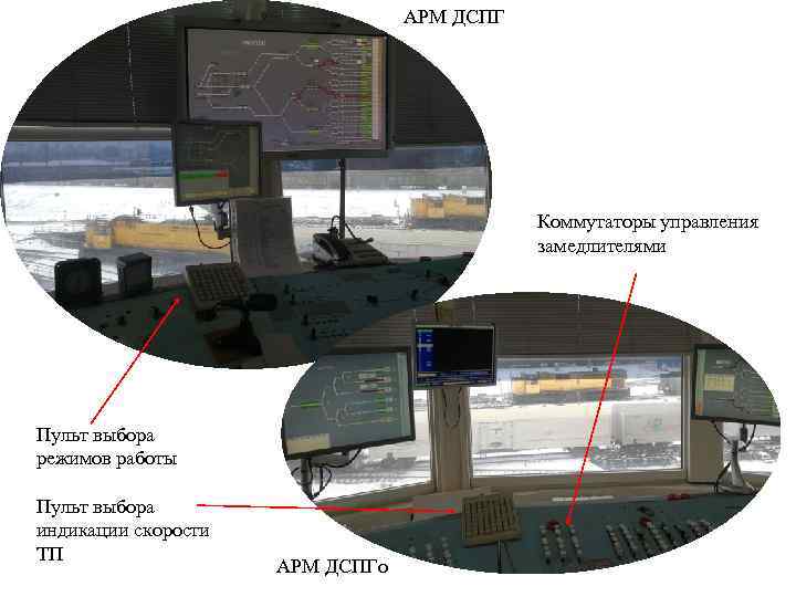 АРМ ДСПГ Коммутаторы управления замедлителями Пульт выбора режимов работы Пульт выбора индикации скорости ТП