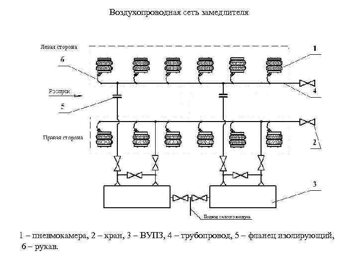 Воздухопроводная сеть замедлителя 1 – пневмокамера, 2 – кран, 3 – ВУПЗ, 4 –