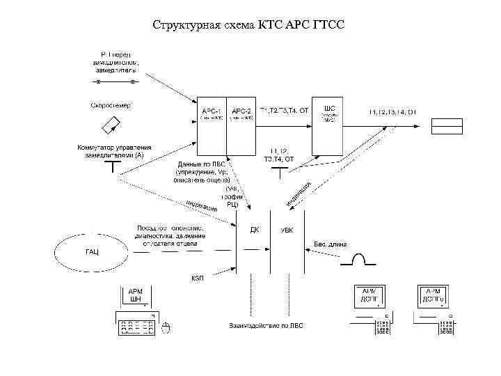 Структурная схема ктс