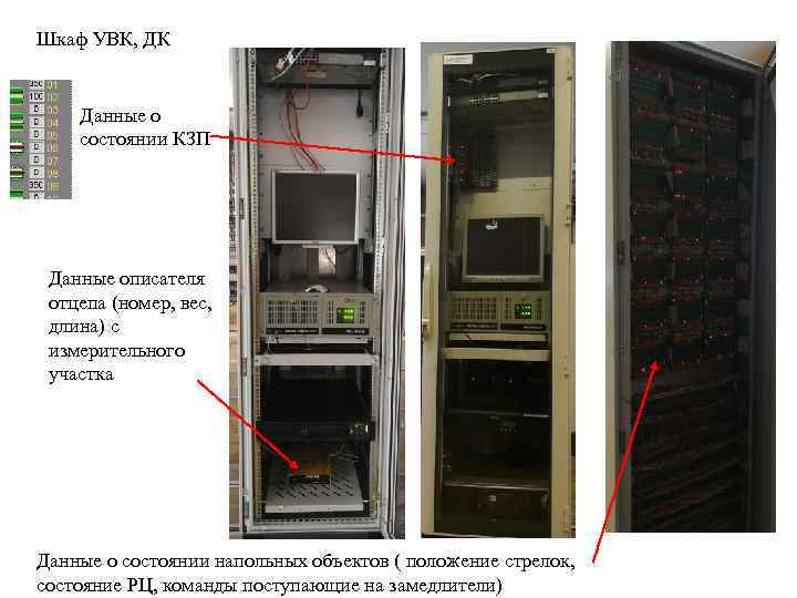 Шкаф УВК, ДК Данные о состоянии КЗП Данные описателя отцепа (номер, вес, длина) с