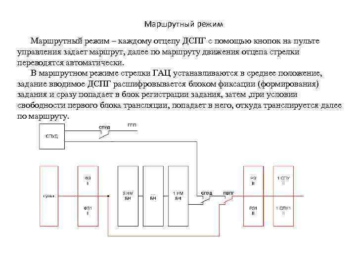 Маршрутный режим – каждому отцепу ДСПГ с помощью кнопок на пульте управления задает маршрут,