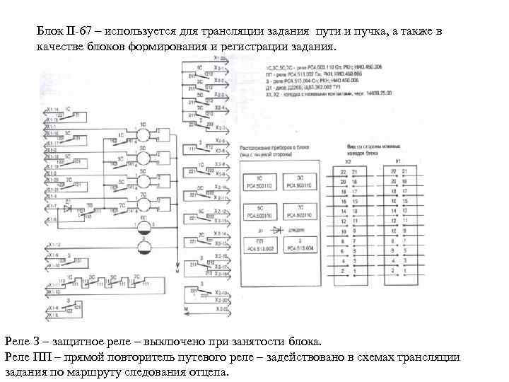 Блок II-67 – используется для трансляции задания пути и пучка, а также в качестве