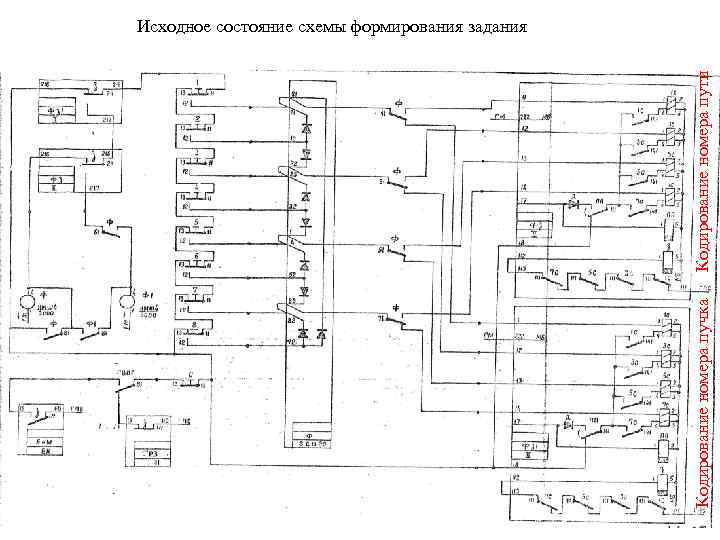 Кодирование номера пучка Кодирование номера пути Исходное состояние схемы формирования задания 