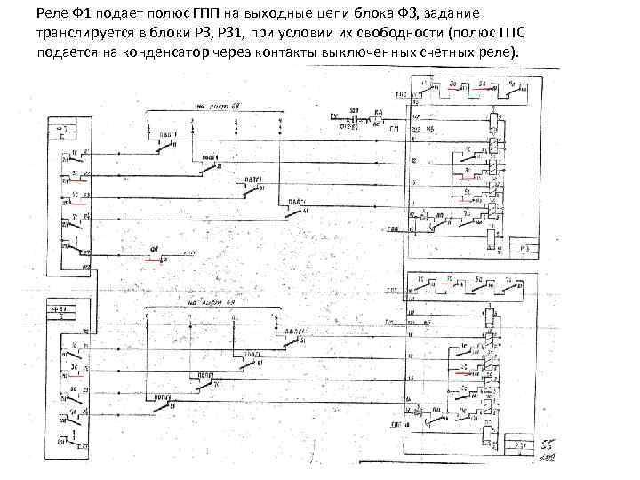 Реле Ф 1 подает полюс ГПП на выходные цепи блока ФЗ, задание транслируется в