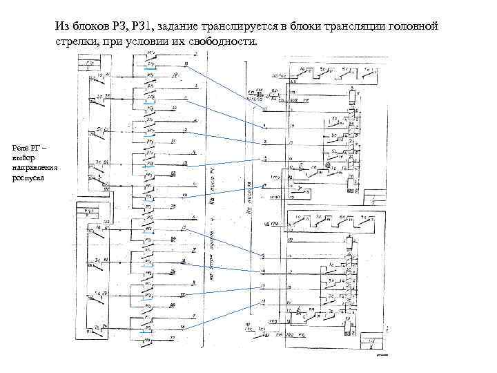 Из блоков РЗ, РЗ 1, задание транслируется в блоки трансляции головной стрелки, при условии