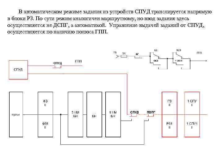  В автоматическом режиме задания из устройств СПУД транслируется напрямую в блоки РЗ. По