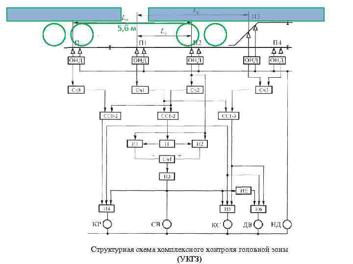 5, 6 м Структурная схема комплексного контроля головной зоны (УКГЗ) 