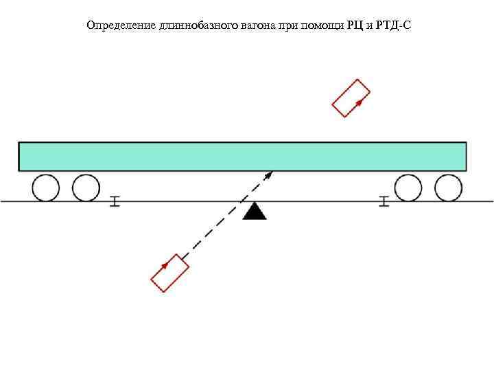 Определение длиннобазного вагона при помощи РЦ и РТД-С 