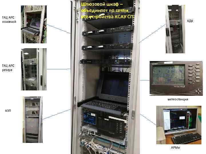 ГАЦ АРС основной Шлюзовой шкаф – объединяет по сетям все устройства КСАУ СП КДК