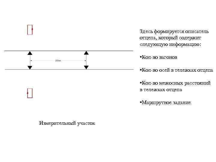 Здесь формируется описатель отцепа, который содержит следующую информацию: • Кол-во вагонов • Кол-во осей