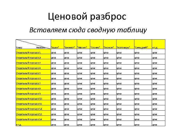 Ценовой разброс Вставляем сюда сводную таблицу Товар Магазин 