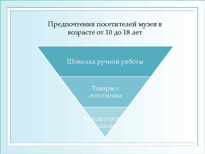 Предпочтения посетителей музея в возрасте от 10 до 18 лет Шоколад ручной работы Товары