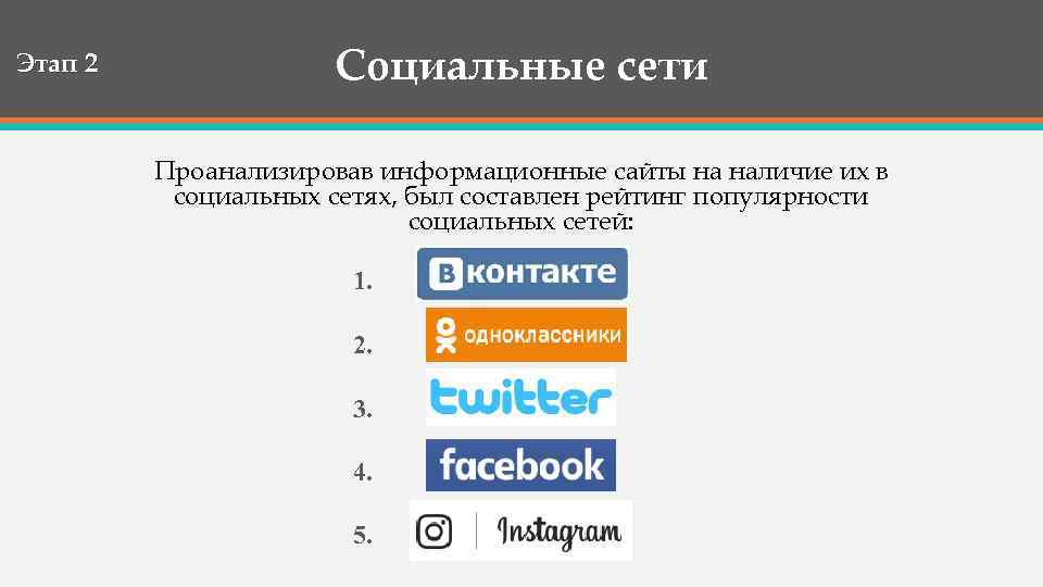 Этап 2 Социальные сети Проанализировав информационные сайты на наличие их в социальных сетях, был