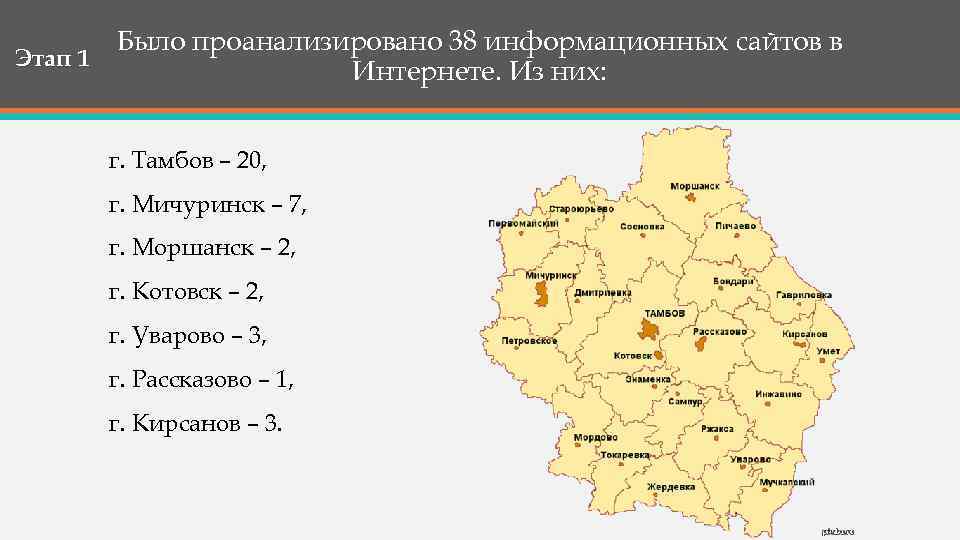 Было проанализировано 38 информационных сайтов в Этап 1 Интернете. Из них: г. Тамбов –