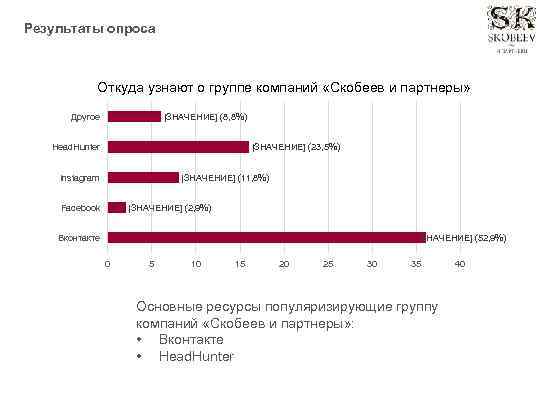 Где опрос. Откуда вы узнали о нашей организации. Откуда узнали о компании. Откуда узнали о нашей компании. Опрос откуда вы узнали о нас.