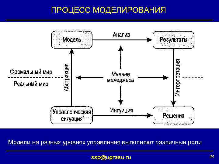 Представляет схему из коллекции классов дающих возможность моделировать реальное поведение данных