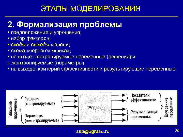 Этап формализации. Моделирование и формализация этапы моделирования. Этапы формализации. Этап формализации Информатика. Этапы социального моделирования.