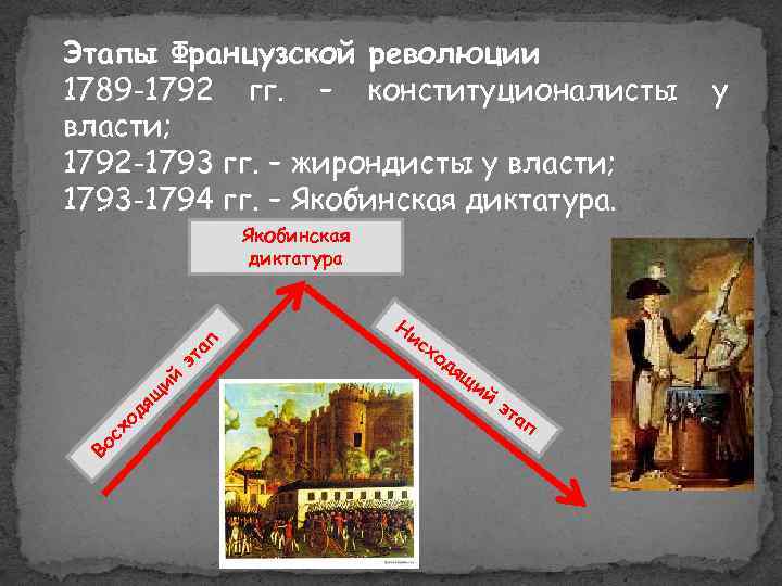 Великая французская революция презентация 8 класс история