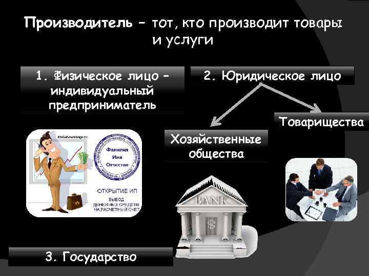 Производитель – тот, кто производит товары и услуги 1. Физическое лицо – индивидуальный предприниматель