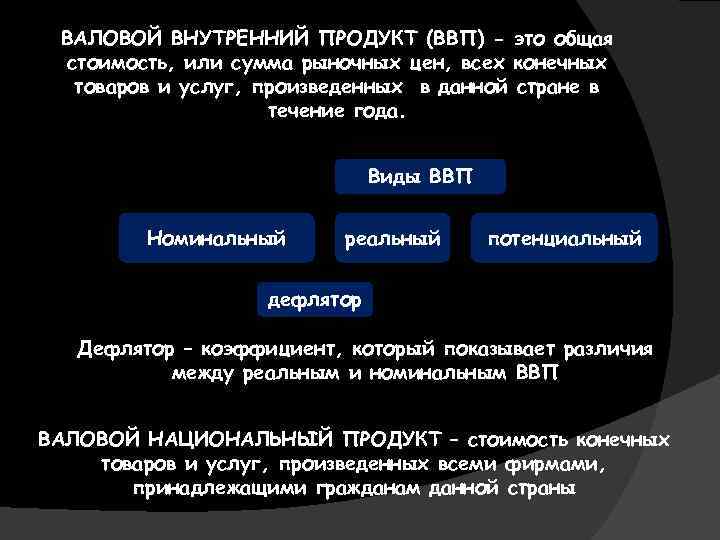 ВАЛОВОЙ ВНУТРЕННИЙ ПРОДУКТ (ВВП) - это общая стоимость, или сумма рыночных цен, всех конечных