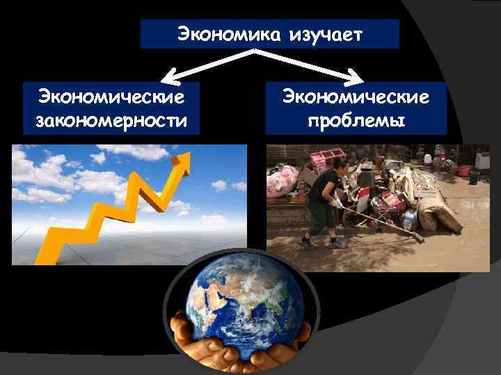 Экономика изучает Экономические закономерности Экономические проблемы 