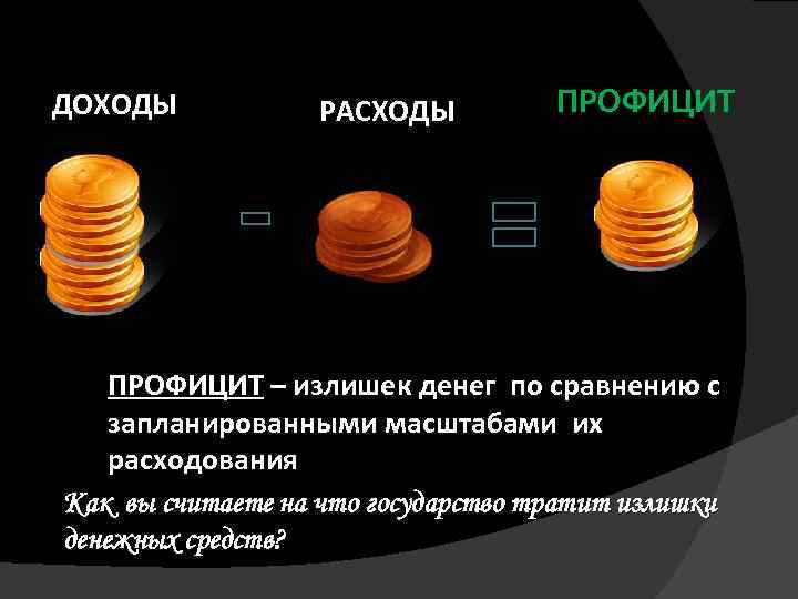 ДОХОДЫ РАСХОДЫ ПРОФИЦИТ – излишек денег по сравнению с запланированными масштабами их расходования Как