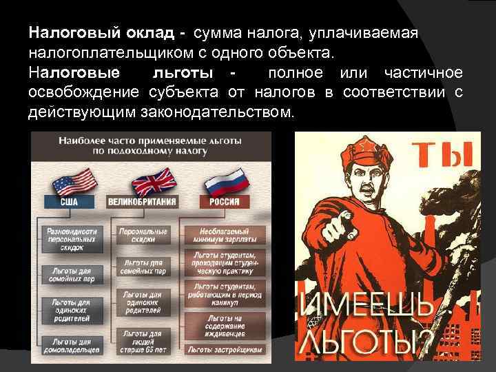 Налоговый оклад - сумма налога, уплачиваемая налогоплательщиком с одного объекта. Налоговые льготы полное или