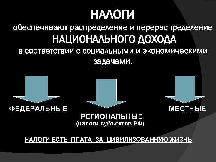 Перераспределение доходов схема