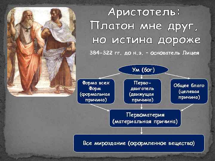 Формы бога. Первоматерия Аристотеля. Аристотель об уме - перводвигателе. Кратко. Ум как перводвигатель в философии Аристотеля. Любомудрие древних русичей эссе по философии.