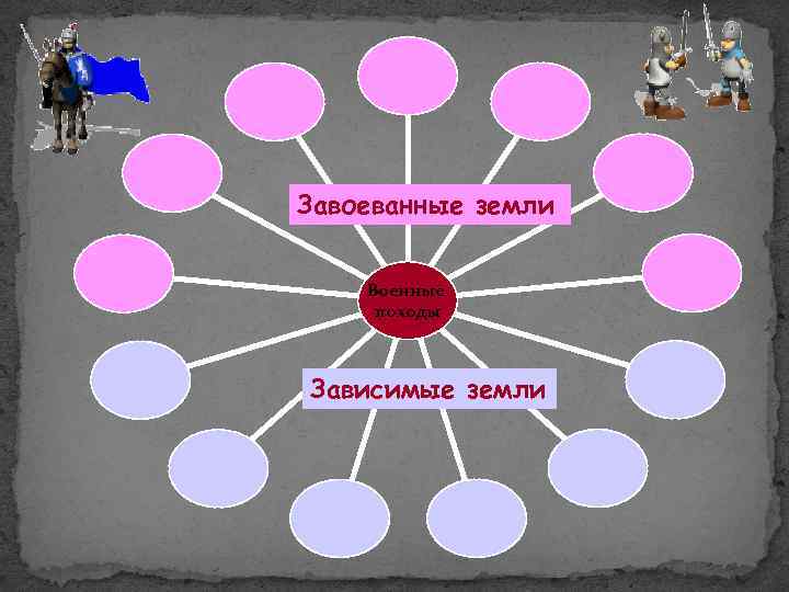 Завоеванные земли Военные походы Зависимые земли 