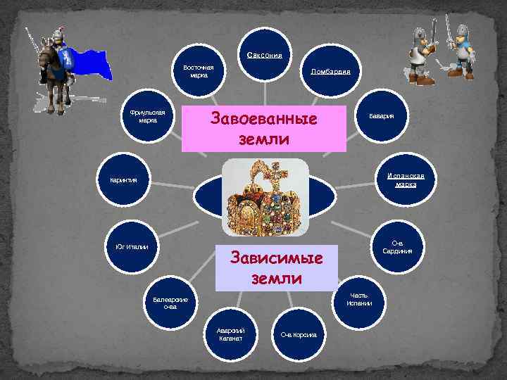 Саксония Восточная марка Фриульская марка Ломбардия Завоеванные земли Бавария Испанская марка Военные походы Каринтия