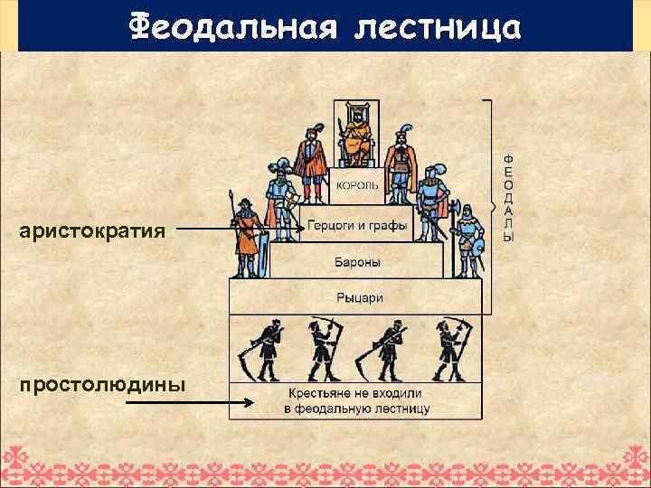 Составьте схему феодальной лестницы