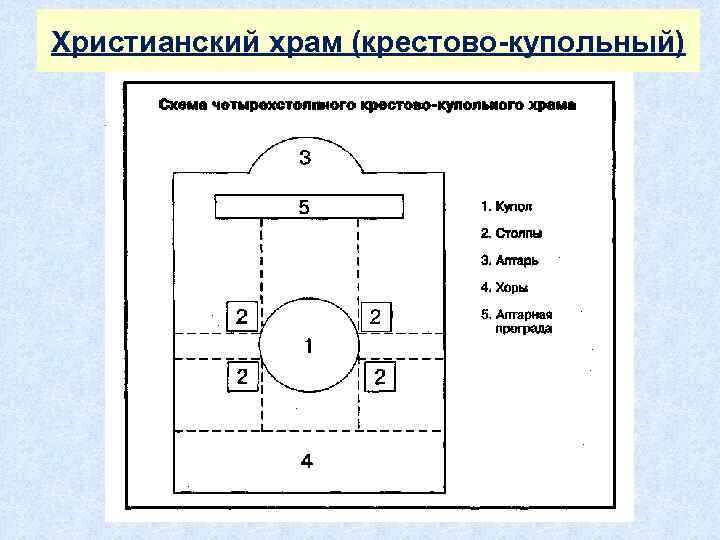 Христианский храм (крестово-купольный) 