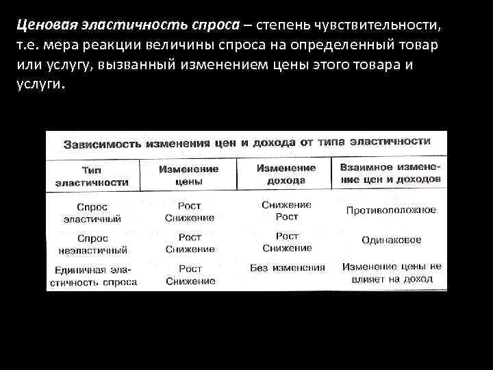 Ценовая эластичность спроса – степень чувствительности, т. е. мера реакции величины спроса на определенный