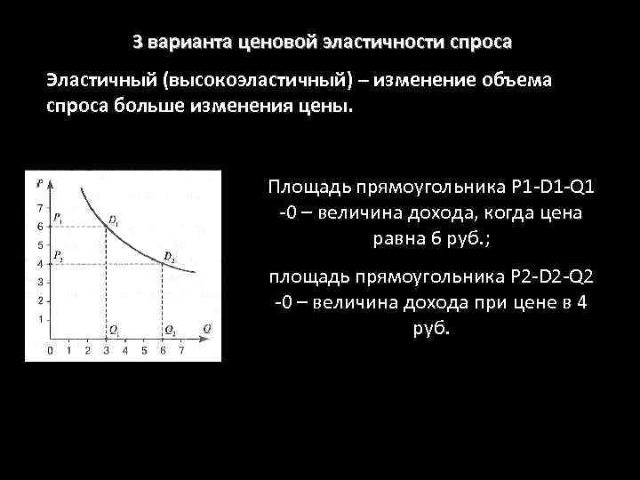 3 варианта ценовой эластичности спроса Эластичный (высокоэластичный) – изменение объема спроса больше изменения цены.