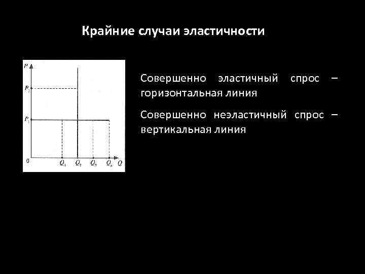 Крайние случаи эластичности Совершенно эластичный спрос – горизонтальная линия Совершенно неэластичный спрос – вертикальная