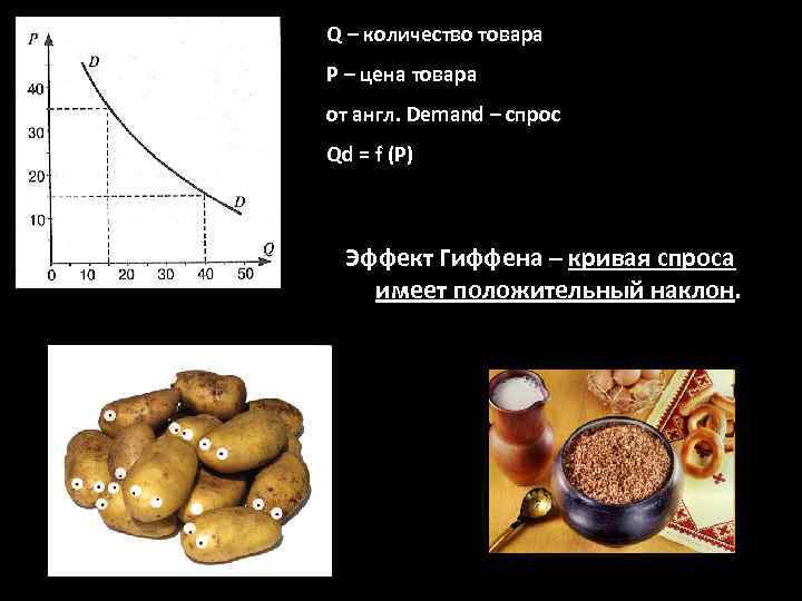 Q – количество товара Р – цена товара от англ. Demand – спрос Qd