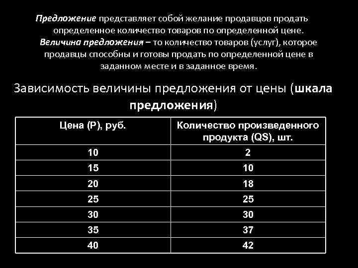 Предложение представляет собой желание продавцов продать определенное количество товаров по определенной цене. Величина предложения