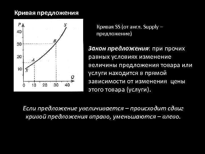 Находится в прямой зависимости. Закон предложения гласит что при прочих равных. Закон предложения при прочих равных условиях. Закон предложения гласит при прочих равных условиях изменение. Предложение и закон изменения предложения.