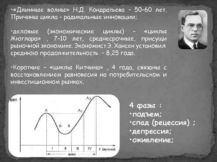 Длинных волн экономической конъюнктуры